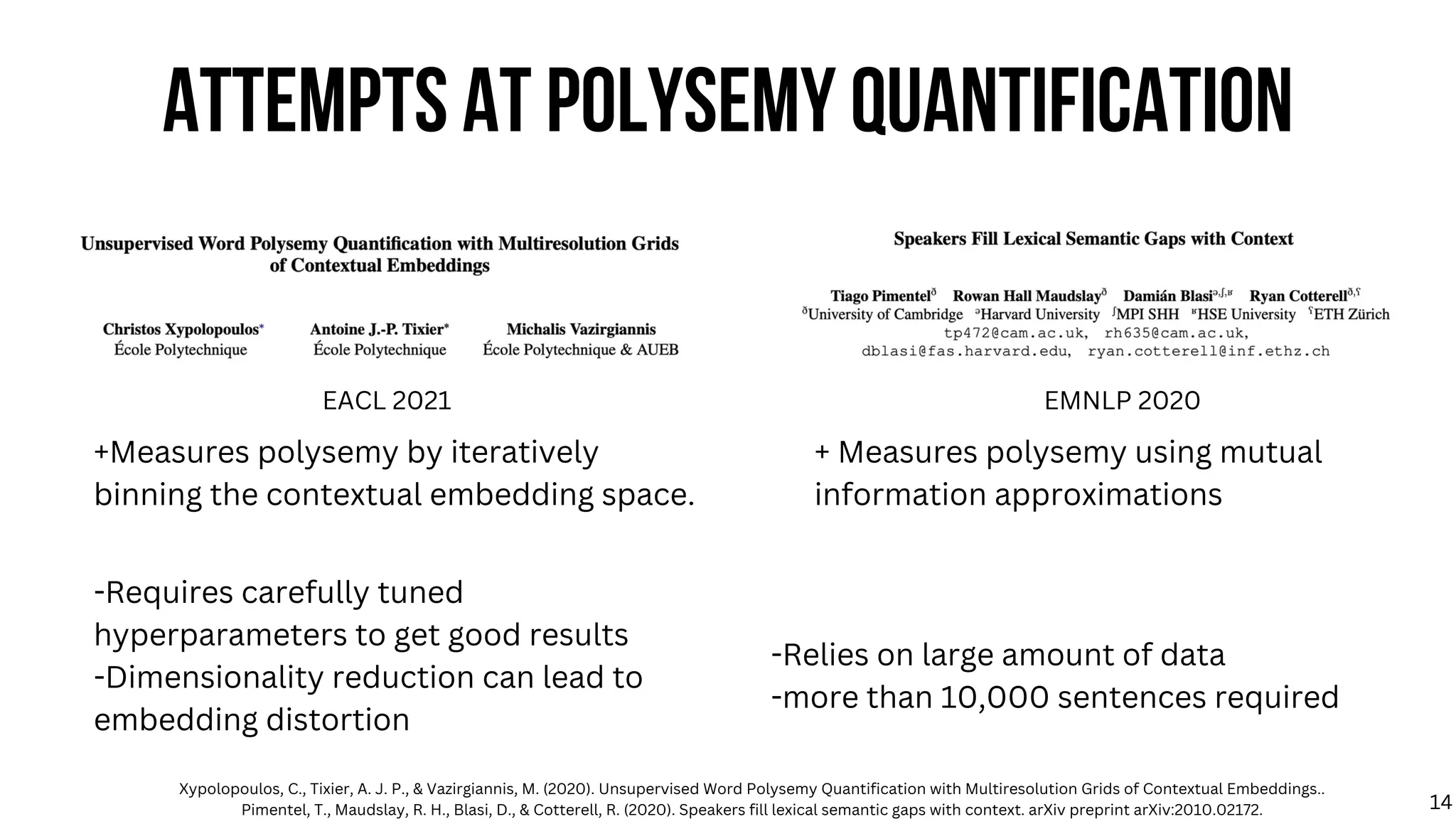 ATTEMPTS AT POLYSEMY QUANTIFICATION
EACL 2021 EMNLP 2020
-Relies on large amount of data
-more than 10,000 sentences required
-Requires carefully tuned
hyperparameters to get good results
-Dimensionality reduction can lead to
embedding distortion
+Measures polysemy by iteratively
binning the contextual embedding space.
+ Measures polysemy using mutual
information approximations
Xypolopoulos, C., Tixier, A. J. P., & Vazirgiannis, M. (2020). Unsupervised Word Polysemy Quantification with Multiresolution Grids of Contextual Embeddings..
Pimentel, T., Maudslay, R. H., Blasi, D., & Cotterell, R. (2020). Speakers fill lexical semantic gaps with context. arXiv preprint arXiv:2010.02172. 14
 
