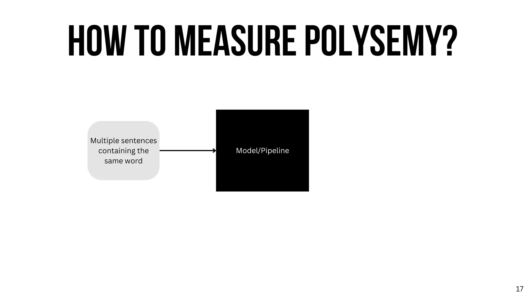 Multiple sentences
containing the
same word
Model/Pipeline
HOW TO MEASURE POLYSEMY?
17
 