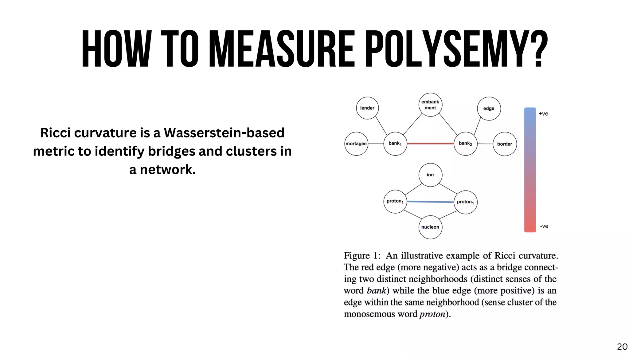 HOW TO MEASURE POLYSEMY?
Ricci curvature is a Wasserstein-based
metric to identify bridges and clusters in
a network.
20
 