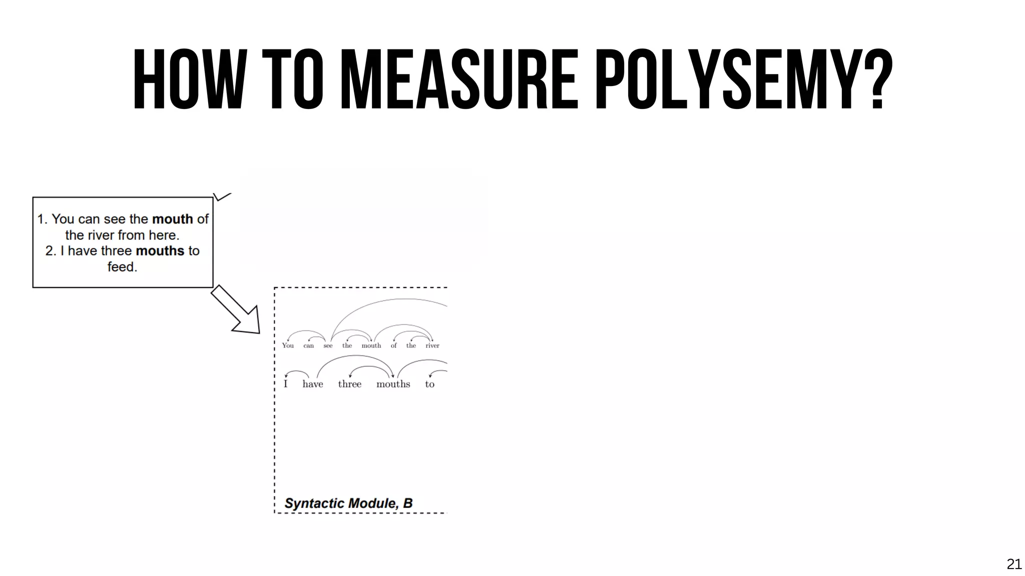 HOW TO MEASURE POLYSEMY?
21
 