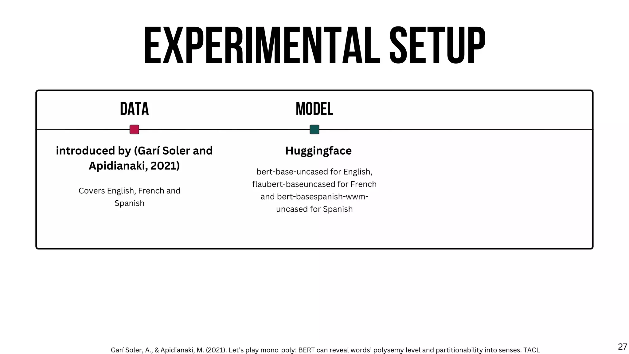 EXPERIMENTAL SETUP
DATA MODEL
Covers English, French and
Spanish
introduced by (Garí Soler and
Apidianaki, 2021)
Huggingface
bert-base-uncased for English,
flaubert-baseuncased for French
and bert-basespanish-wwm-
uncased for Spanish
Garí Soler, A., & Apidianaki, M. (2021). Let’s play mono-poly: BERT can reveal words’ polysemy level and partitionability into senses. TACL 27
 