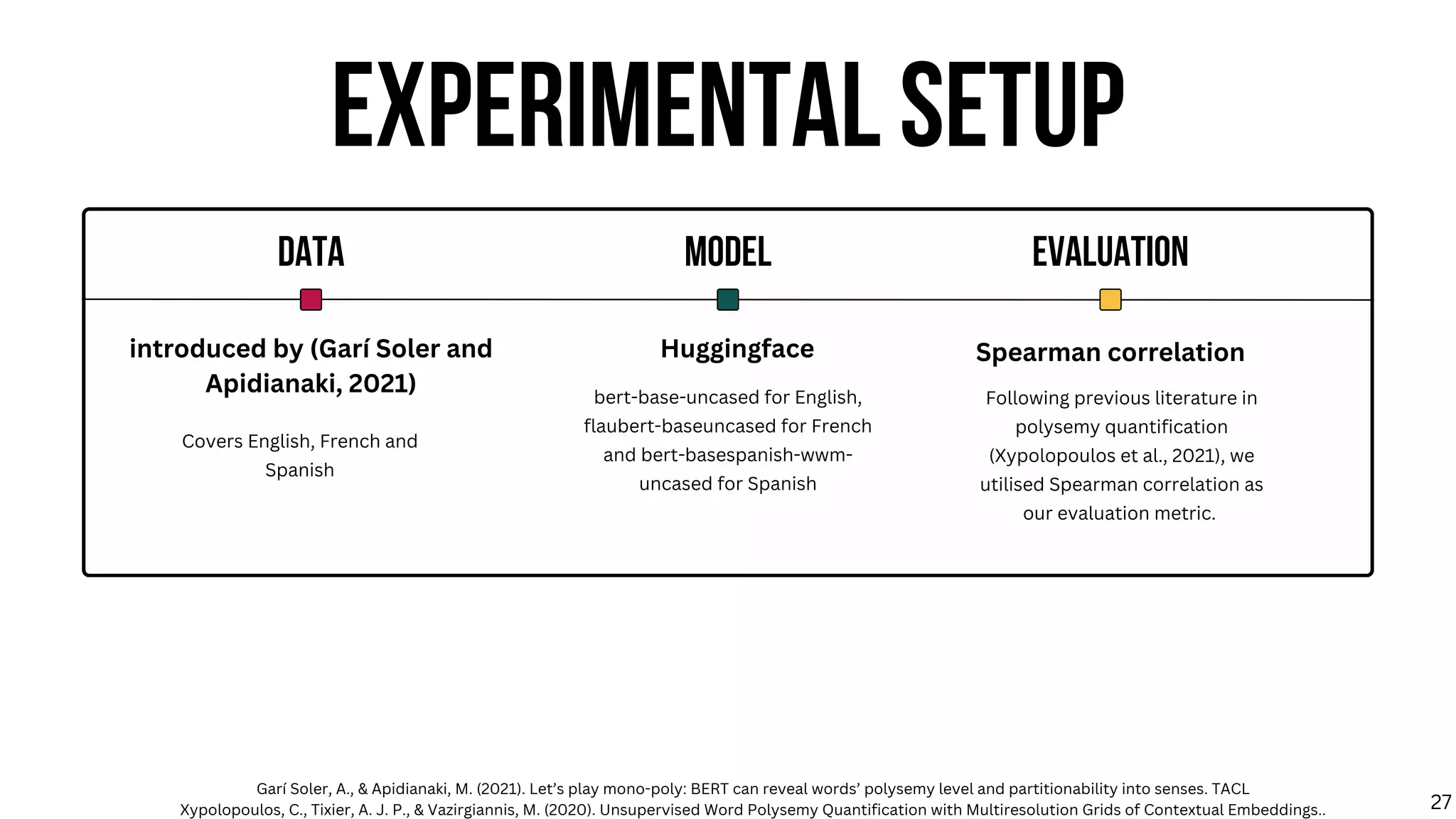 EXPERIMENTAL SETUP
DATA MODEL EVALUATION
Covers English, French and
Spanish
Following previous literature in
polysemy quantification
(Xypolopoulos et al., 2021), we
utilised Spearman correlation as
our evaluation metric.
introduced by (Garí Soler and
Apidianaki, 2021)
Huggingface Spearman correlation
bert-base-uncased for English,
flaubert-baseuncased for French
and bert-basespanish-wwm-
uncased for Spanish
Garí Soler, A., & Apidianaki, M. (2021). Let’s play mono-poly: BERT can reveal words’ polysemy level and partitionability into senses. TACL
Xypolopoulos, C., Tixier, A. J. P., & Vazirgiannis, M. (2020). Unsupervised Word Polysemy Quantification with Multiresolution Grids of Contextual Embeddings.. 27
 