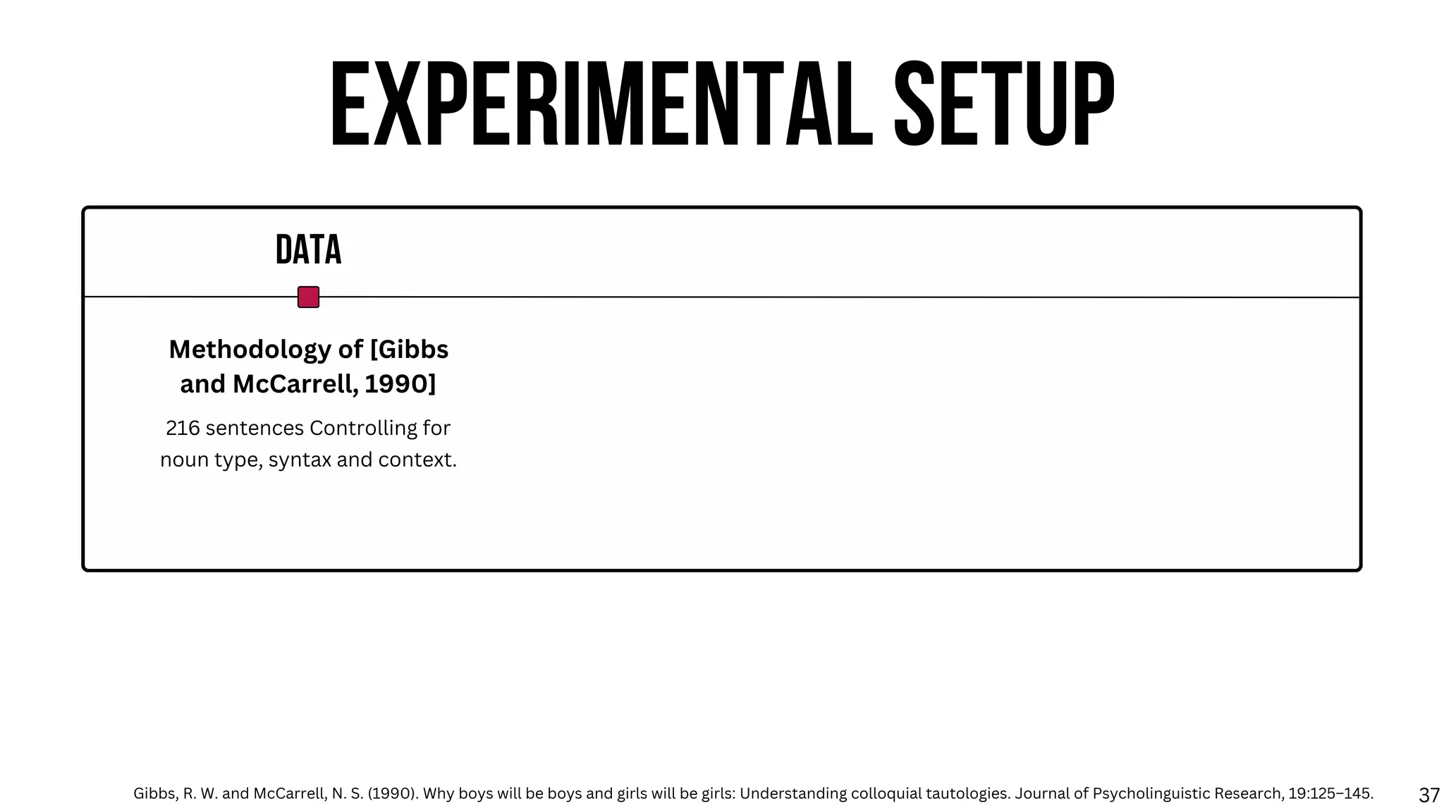 EXPERIMENTAL SETUP
DATA
216 sentences Controlling for
noun type, syntax and context.
Methodology of [Gibbs
and McCarrell, 1990]
Gibbs, R. W. and McCarrell, N. S. (1990). Why boys will be boys and girls will be girls: Understanding colloquial tautologies. Journal of Psycholinguistic Research, 19:125–145. 37
 