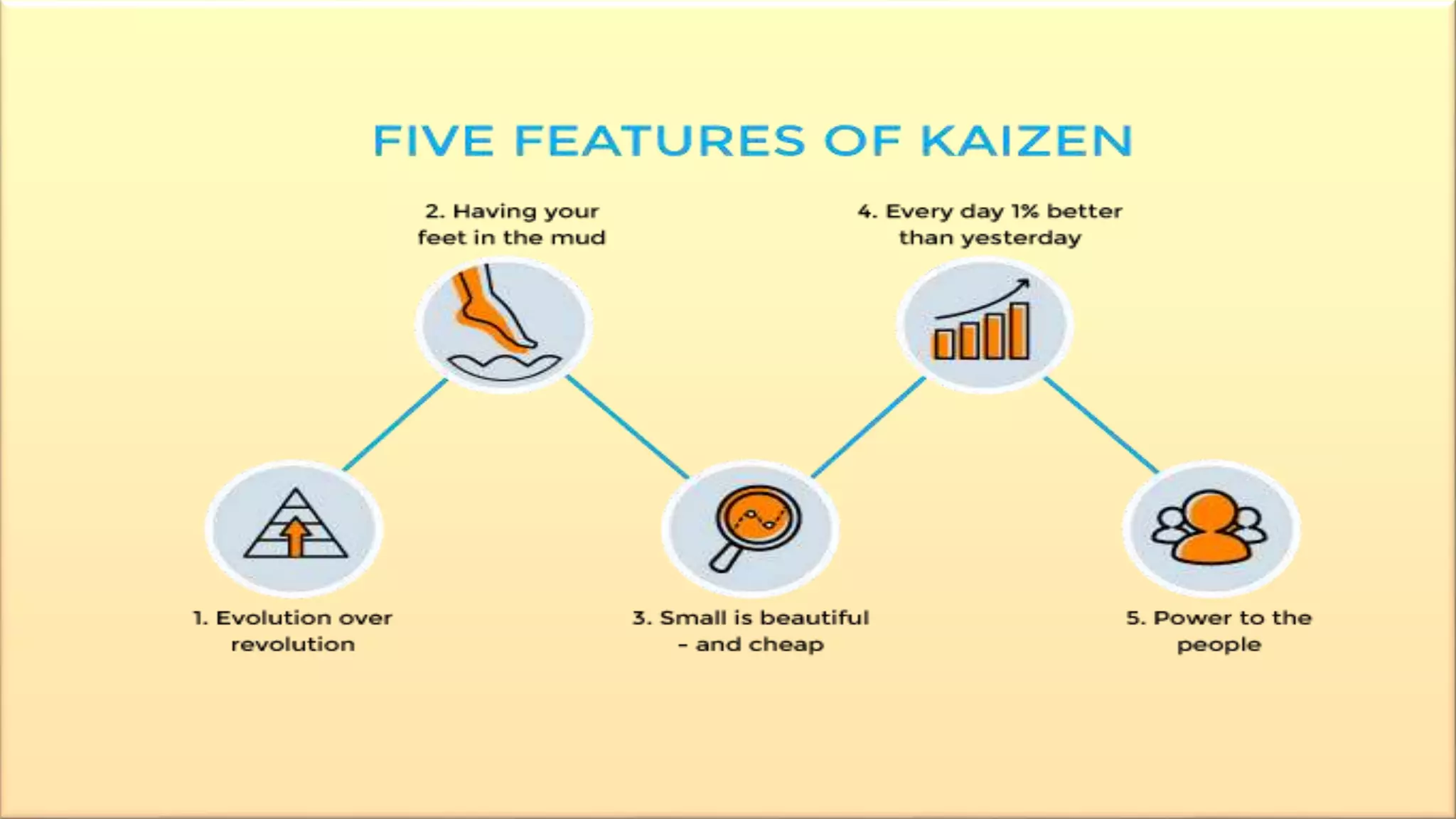 KAIZEN COSTING