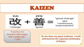 KAIZEN COSTING