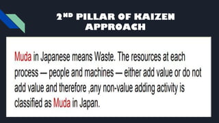 KAIZEN COSTING