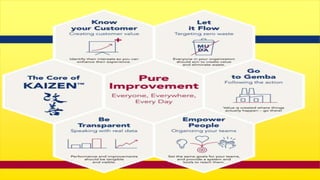 KAIZEN COSTING
