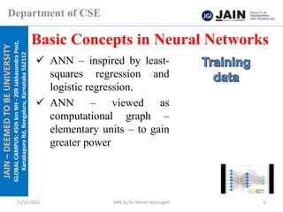 JAIN
–
DEEMED
TO
BE
UNIVERSITY
GLOBAL
CAMPUS:
45th
km
NH
-
209
Jakkasandra
Post,
Kanakapura
Rd,
Bengaluru,
Karnataka
562112
Department of CSE
✓ ANN – inspired by least-
squares regression and
logistic regression.
✓ ANN – viewed as
computational graph –
elementary units – to gain
greater power
Basic Concepts in Neural Networks
11/11/2022 ANN by Dr. Vikram Neerugatti 6
 