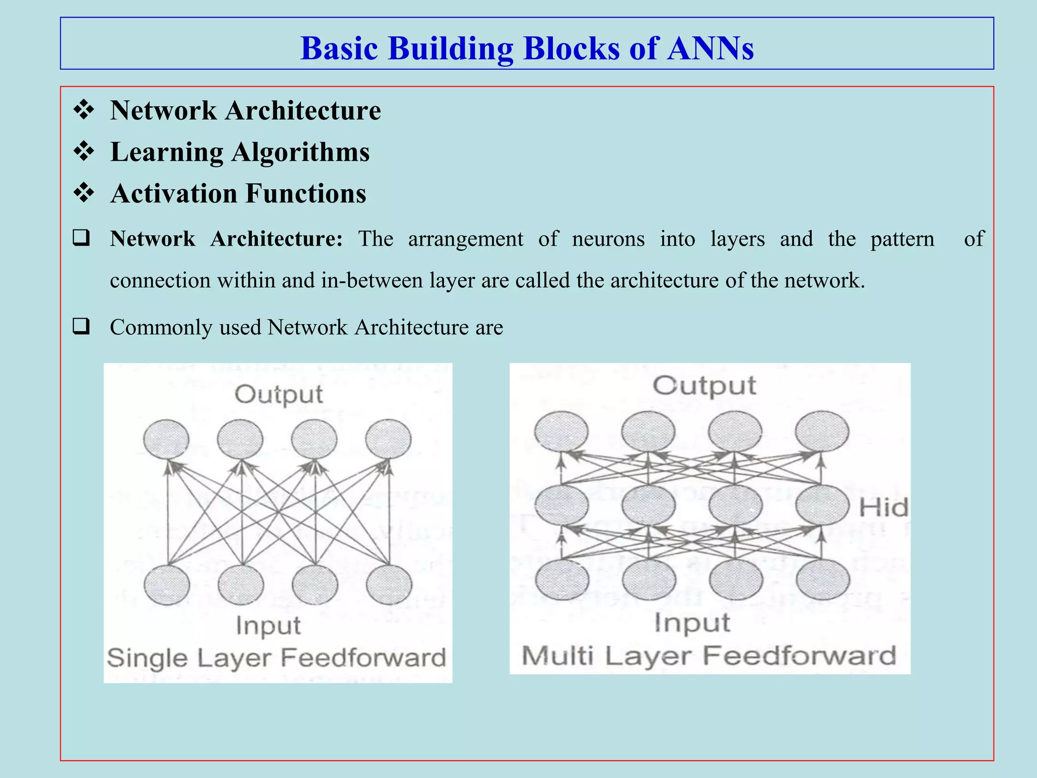 Basic Building Blocks of ANNs
 Network Architecture
 Learning Algorithms
 Activation Functions
 Network Architecture: The arrangement of neurons into layers and the pattern of
connection within and in-between layer are called the architecture of the network.
 Commonly used Network Architecture are
 