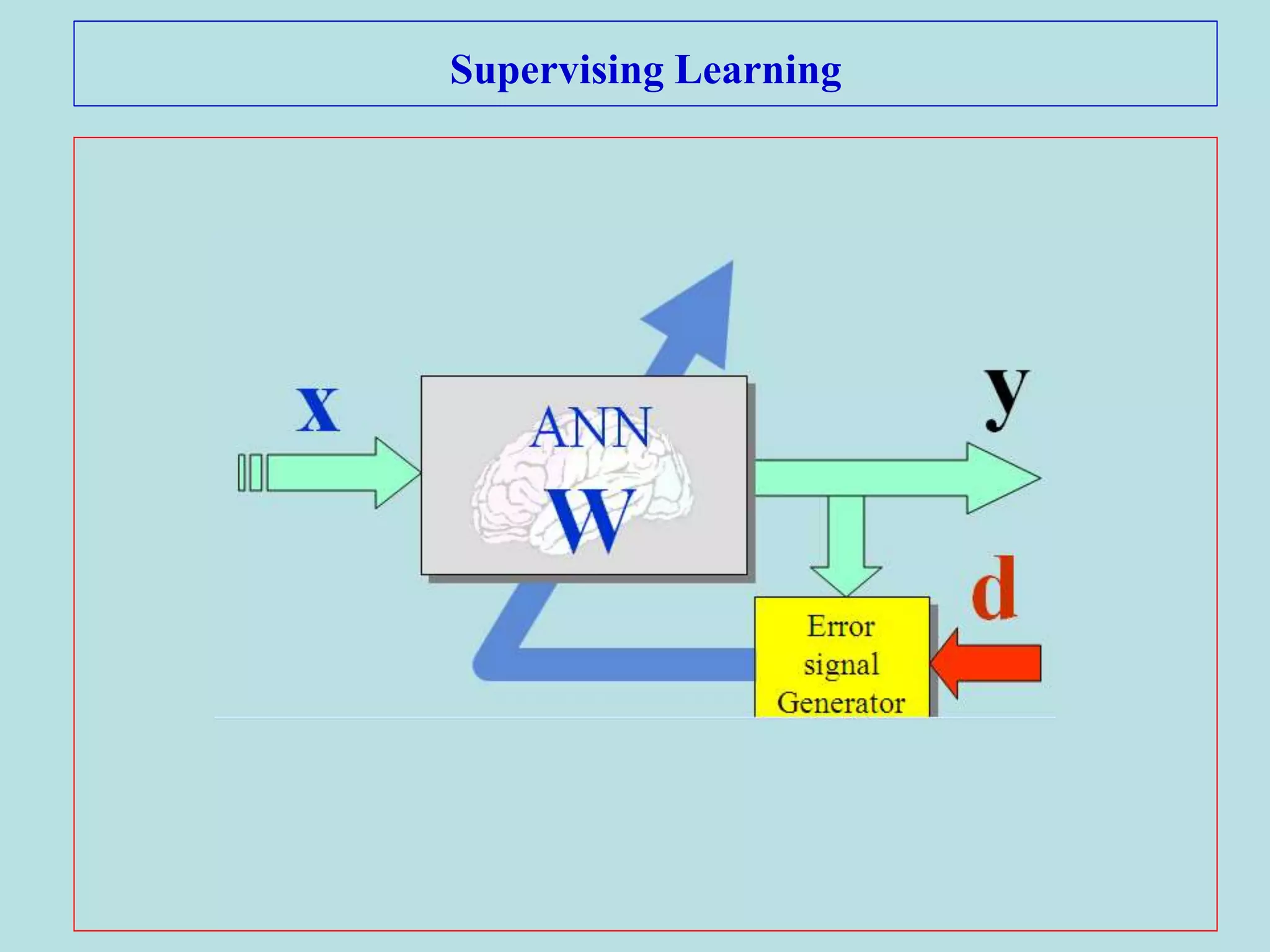 Supervising Learning
 