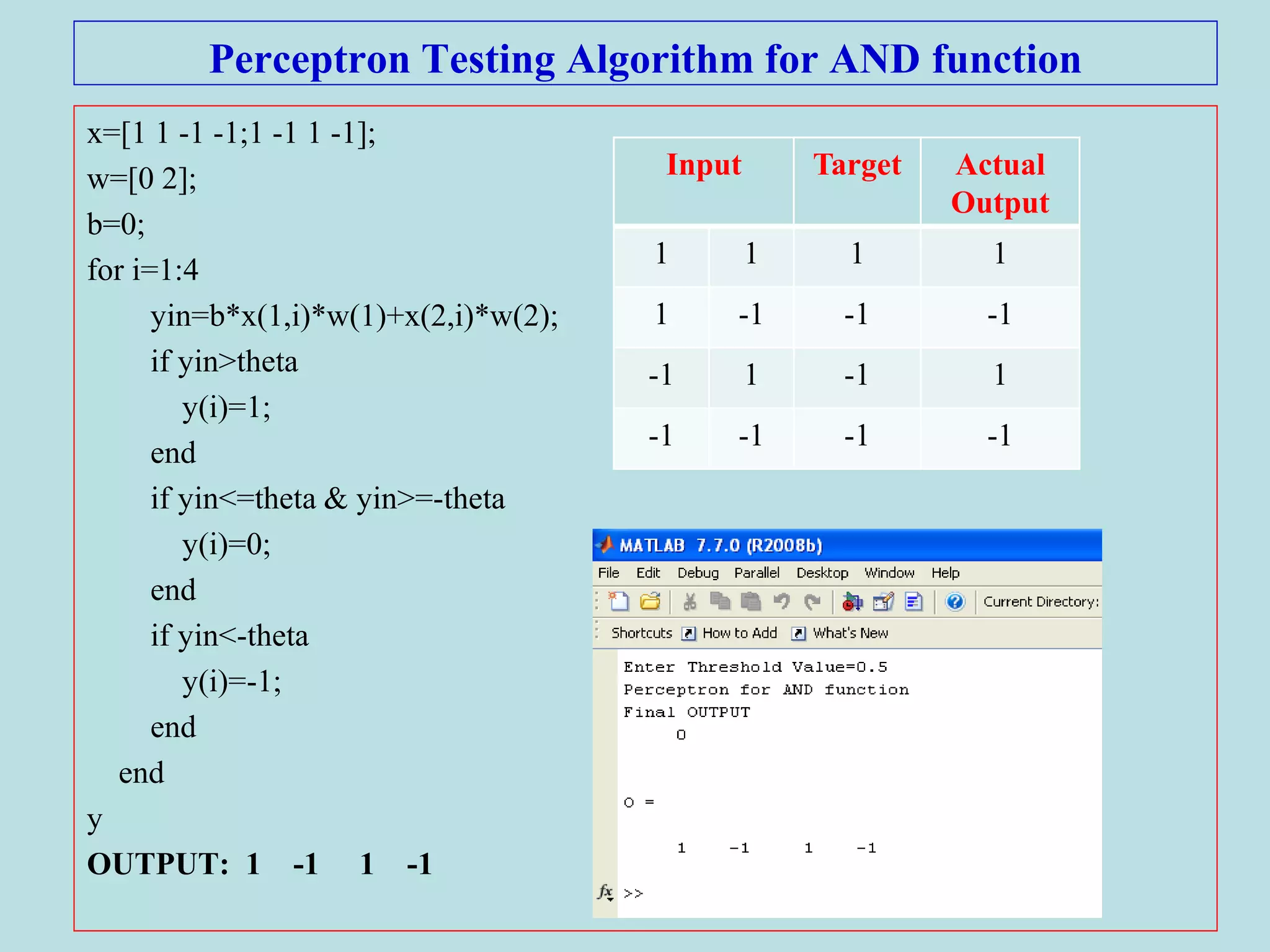 Perceptron Testing Algorithm for AND function
x=[1 1 -1 -1;1 -1 1 -1];
w=[0 2];
b=0;
for i=1:4
yin=b*x(1,i)*w(1)+x(2,i)*w(2);
if yin>theta
y(i)=1;
end
if yin<=theta & yin>=-theta
y(i)=0;
end
if yin<-theta
y(i)=-1;
end
end
y
OUTPUT: 1 -1 1 -1
Input Target Actual
Output
1 1 1 1
1 -1 -1 -1
-1 1 -1 1
-1 -1 -1 -1
 