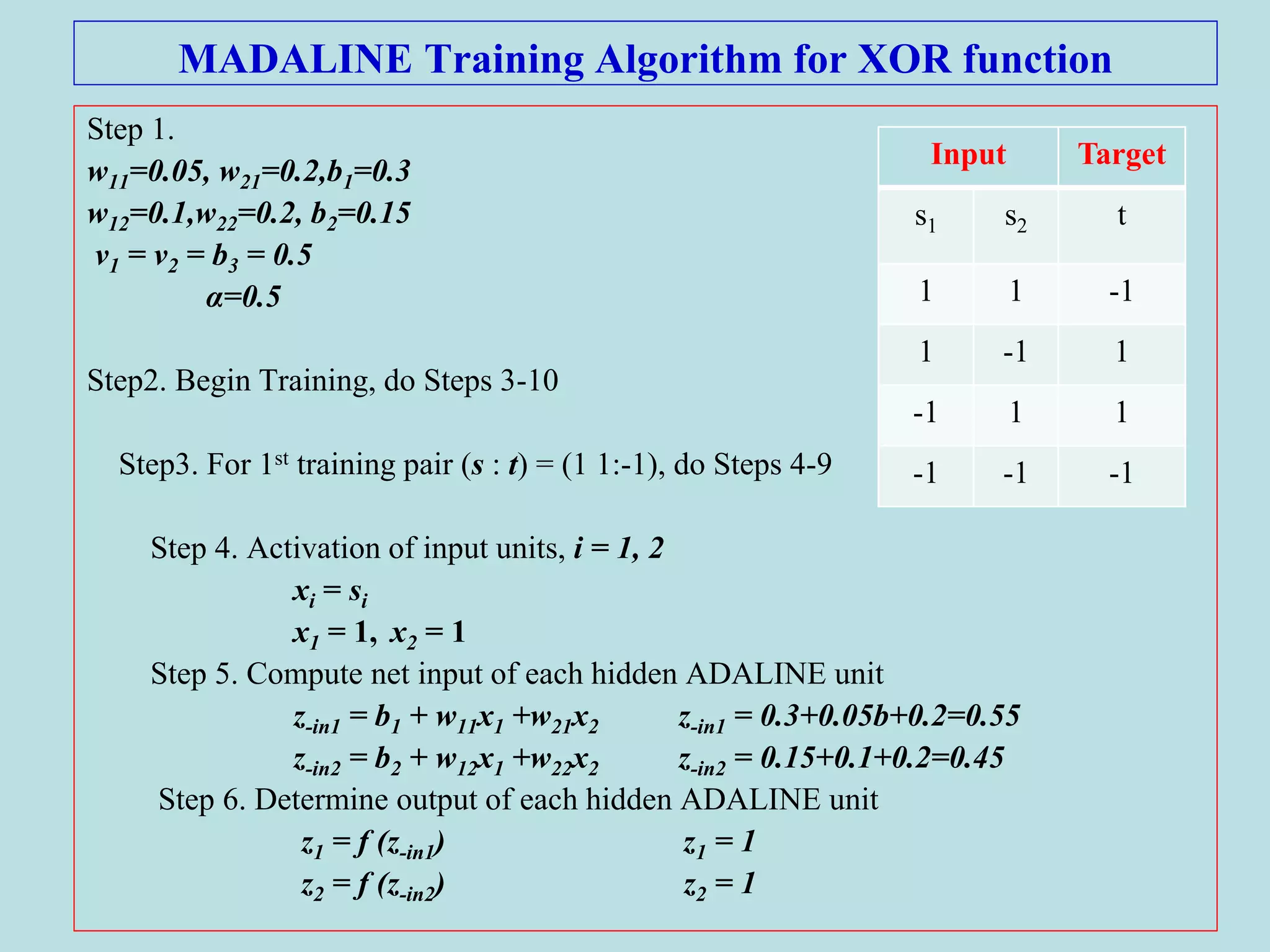 MADALINE Training Algorithm for XOR function
Step 1.
w11=0.05, w21=0.2,b1=0.3
w12=0.1,w22=0.2, b2=0.15
v1 = v2 = b3 = 0.5
α=0.5
Step2. Begin Training, do Steps 3-10
Step3. For 1st training pair (s : t) = (1 1:-1), do Steps 4-9
Step 4. Activation of input units, i = 1, 2
xi = si
x1 = 1, x2 = 1
Step 5. Compute net input of each hidden ADALINE unit
z-in1 = b1 + w11x1 +w21x2 z-in1 = 0.3+0.05b+0.2=0.55
z-in2 = b2 + w12x1 +w22x2 z-in2 = 0.15+0.1+0.2=0.45
Step 6. Determine output of each hidden ADALINE unit
z1 = f (z-in1) z1 = 1
z2 = f (z-in2) z2 = 1
Input Target
s1 s2 t
1 1 -1
1 -1 1
-1 1 1
-1 -1 -1
 