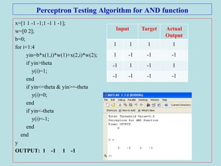 Perceptron Testing Algorithm for AND function
x=[1 1 -1 -1;1 -1 1 -1];
w=[0 2];
b=0;
for i=1:4
yin=b*x(1,i)*w(1)+x(2,i)*w(2);
if yin>theta
y(i)=1;
end
if yin<=theta & yin>=-theta
y(i)=0;
end
if yin<-theta
y(i)=-1;
end
end
y
OUTPUT: 1 -1 1 -1
Input Target Actual
Output
1 1 1 1
1 -1 -1 -1
-1 1 -1 1
-1 -1 -1 -1
 