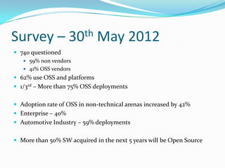 Survey –             30th     May 2012
 740 questioned
    59% non vendors
    41% OSS vendors
 62% use OSS and platforms
 1/3rd – More than 75% OSS deployments


 Adoption rate of OSS in non-technical arenas increased by 42%
 Enterprise – 40%
 Automotive Industry – 59% deployments


 More than 50% SW acquired in the next 5 years will be Open Source
 