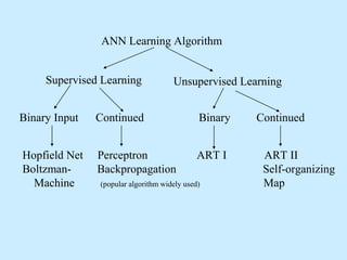 Artificial Intelligence: Artificial Neural Networks | PPT