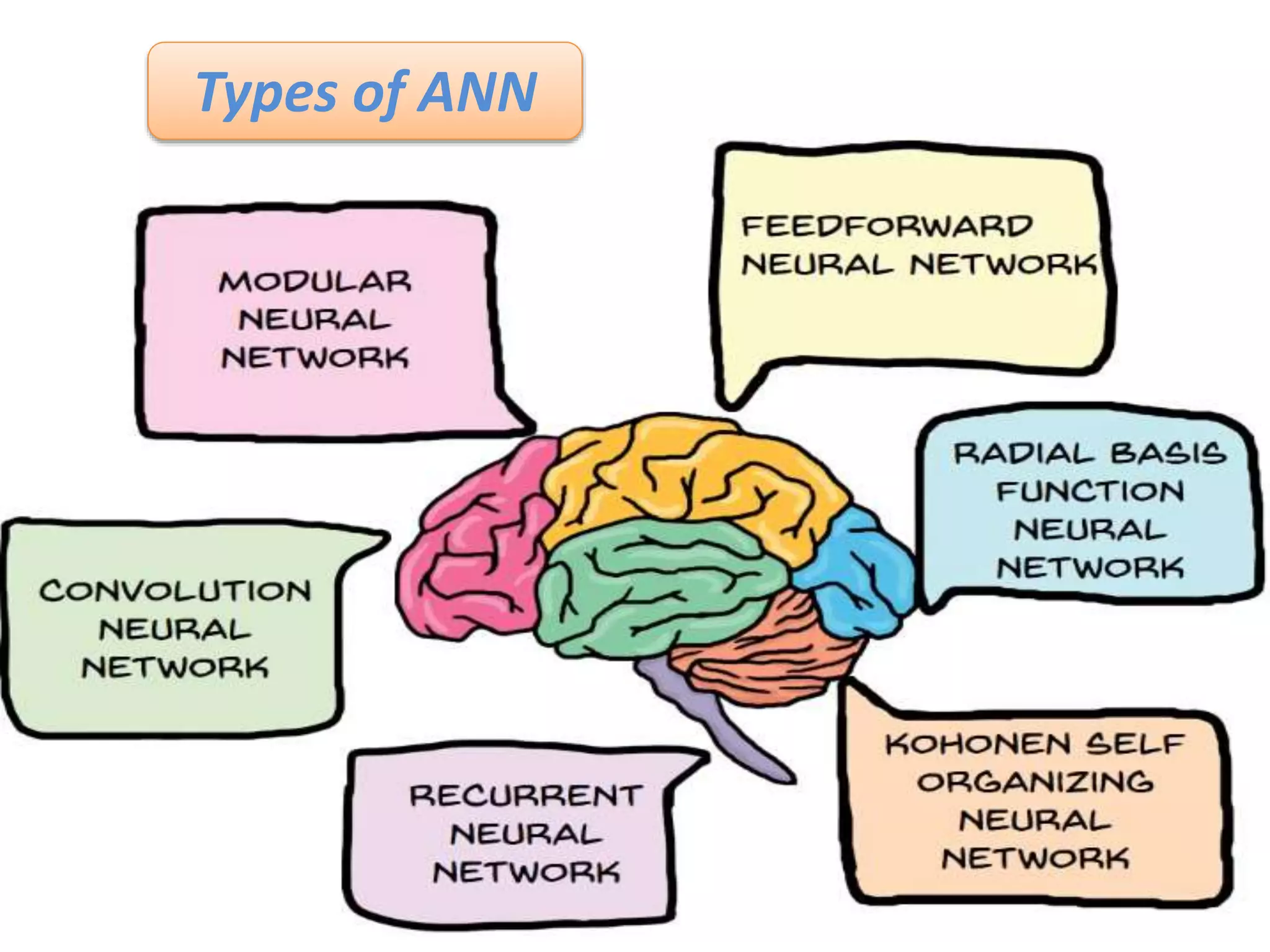 Types of ANN
 