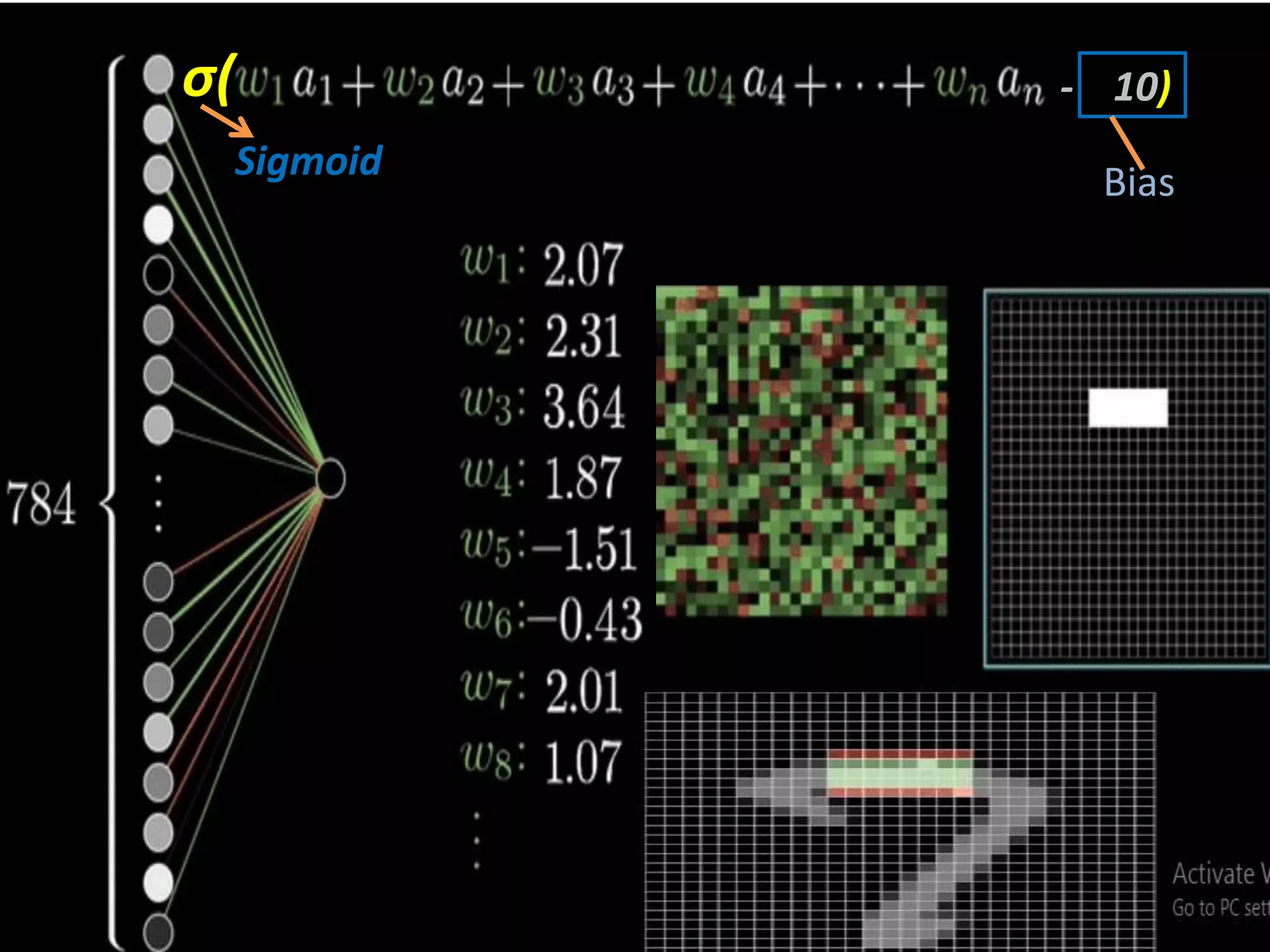 σ( - 10)
BiasSigmoid
 