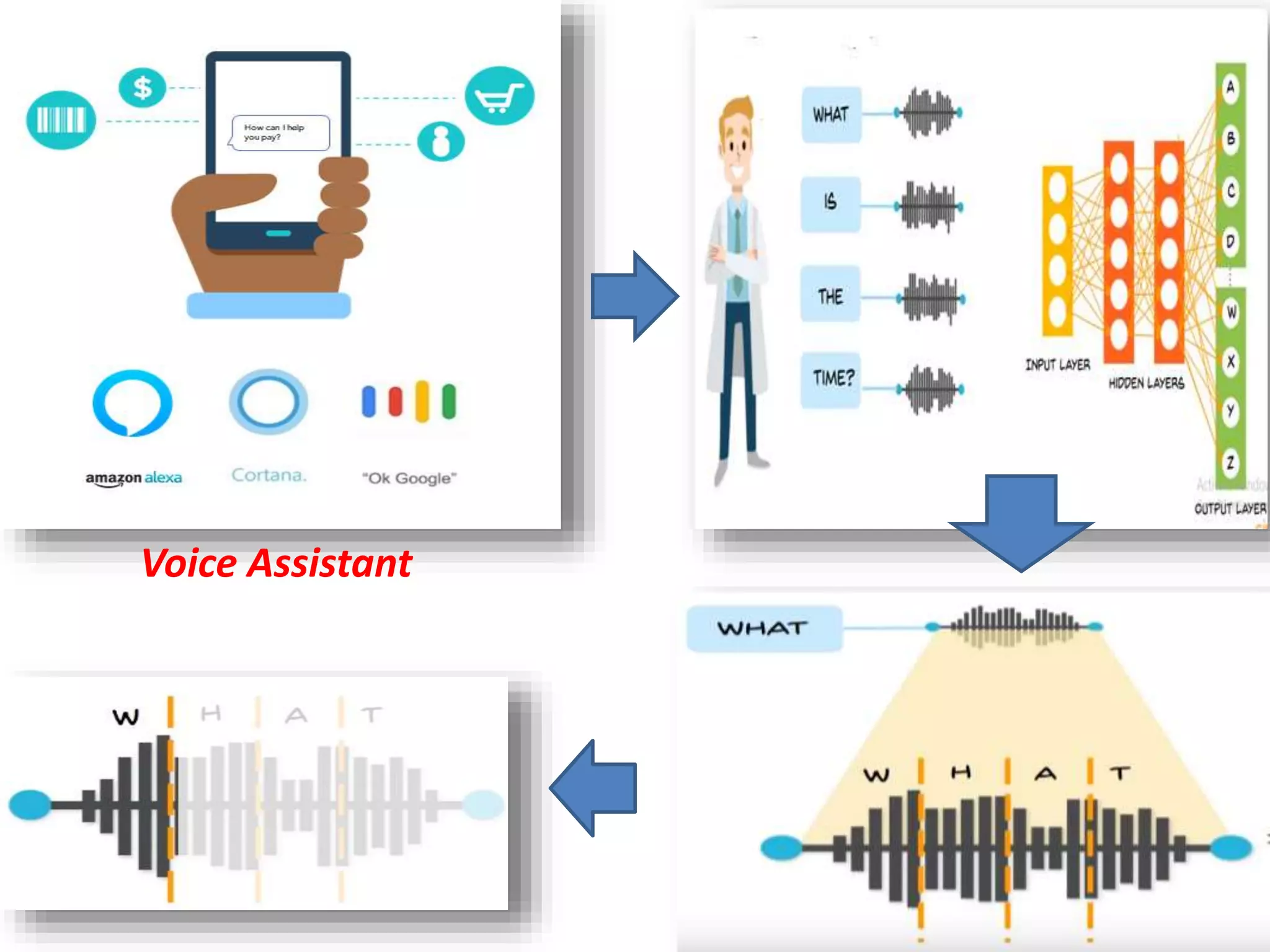 Voice Assistant
 