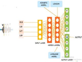 Artifical Neural Network and its applications | PPTX