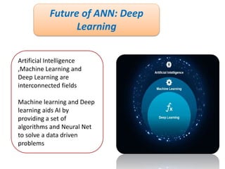 Artifical Neural Network and its applications