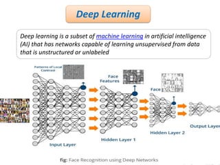 Artifical Neural Network and its applications
