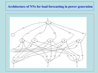 Architecture of NNs for load forecasting in power generation
 