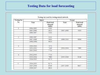 Testing Data for load forecasting
 