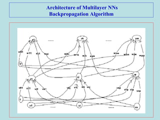 Architecture of Multilayer NNs
Backpropagation Algorithm
 