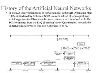 History of the Artificial Neural Networks
 in 1982, A totally unique kind of network model is the Self-Organizing Map
(SOM) introduced by Kohonen. SOM is a certain kind of topological map
which organizes itself based on the input patterns that it is trained with. The
SOM originated from the LVQ (Learning Vector Quantization) network the
underlying idea of which was also Kohonen's in 1972.
 