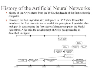 History of the Artificial Neural Networks
 history of the ANNs stems from the 1940s, the decade of the first electronic
computer.
 However, the first important step took place in 1957 when Rosenblatt
introduced the first concrete neural model, the perceptron. Rosenblatt also
took part in constructing the first successful neurocomputer, the Mark I
Perceptron. After this, the development of ANNs has proceeded as
described in Figure.
 