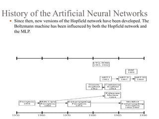 History of the Artificial Neural Networks
 Since then, new versions of the Hopfield network have been developed. The
Boltzmann machine has been influenced by both the Hopfield network and
the MLP.
 