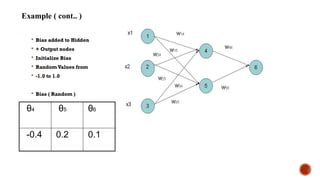 ANN (Artificial Neural Network )- Deep Learning | PPTX