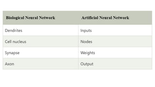 Deep learning Ann(Artificial neural network) | PPTX