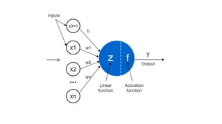 Deep learning Ann(Artificial neural network) | PPTX