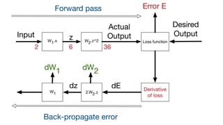 Deep learning Ann(Artificial neural network) | PPTX