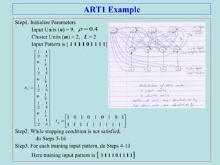 ART1 Example
Step1. Initialize Parameters
Input Units (n) = 9,
Cluster Units (m) = 2, L = 2
Input Pattern is [ 1 1 1 1 0 1 1 1 1]
Step2. While stopping condition is not satisfied,
do Steps 3-14
Step3. For each training input pattern, do Steps 4-13
Here training input pattern is [ 1 1 1 1 0 1 1 1 1]
4.0





















































5
1
2
1
5
1
0
5
1
2
1
5
1
0
5
1
2
1
5
1
0
5
1
2
1
5
1
0
5
1
2
1
ijb







111111111
101010101
jit
 