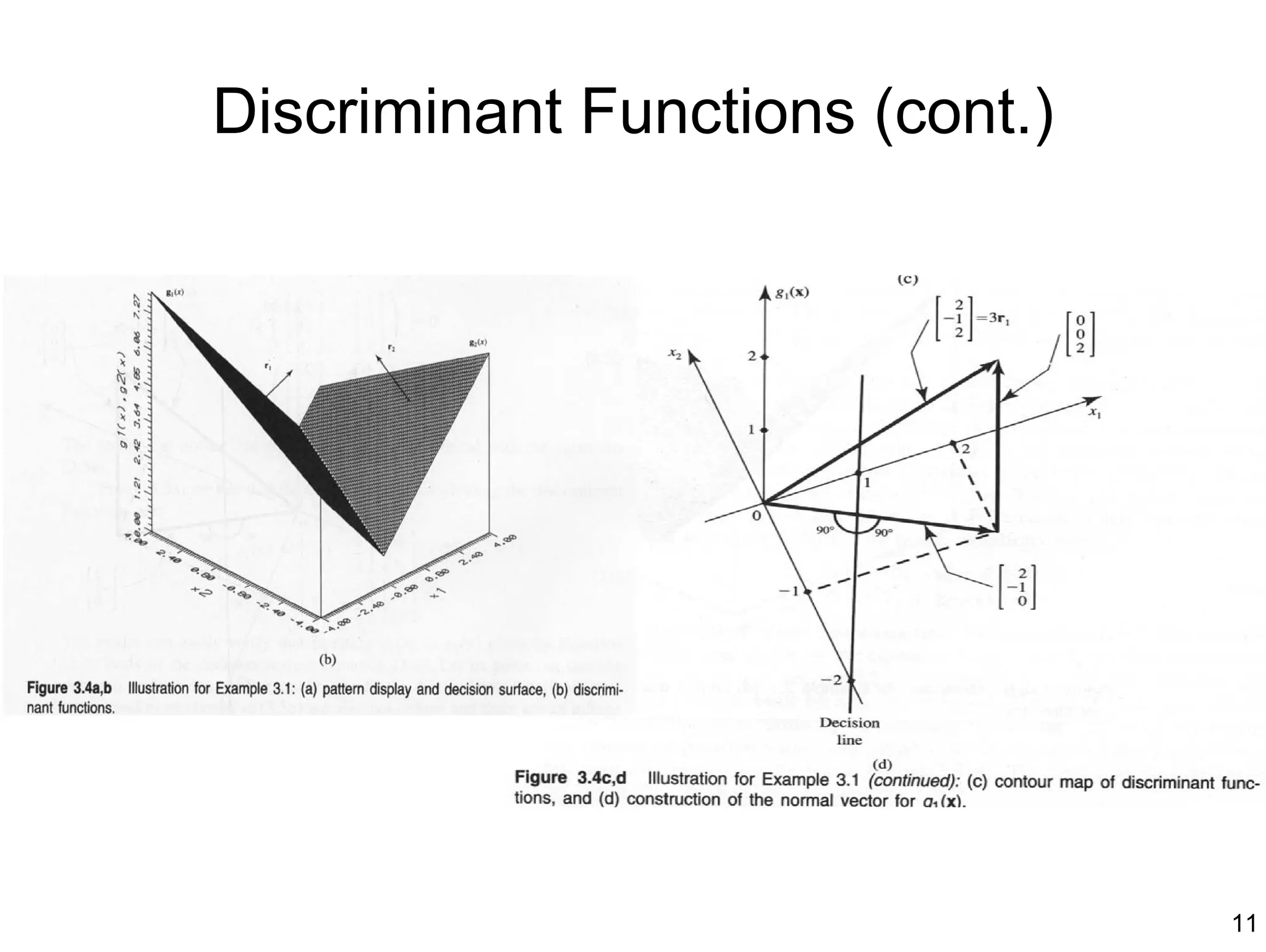 Discriminant Functions (cont.)




                                 11
 
