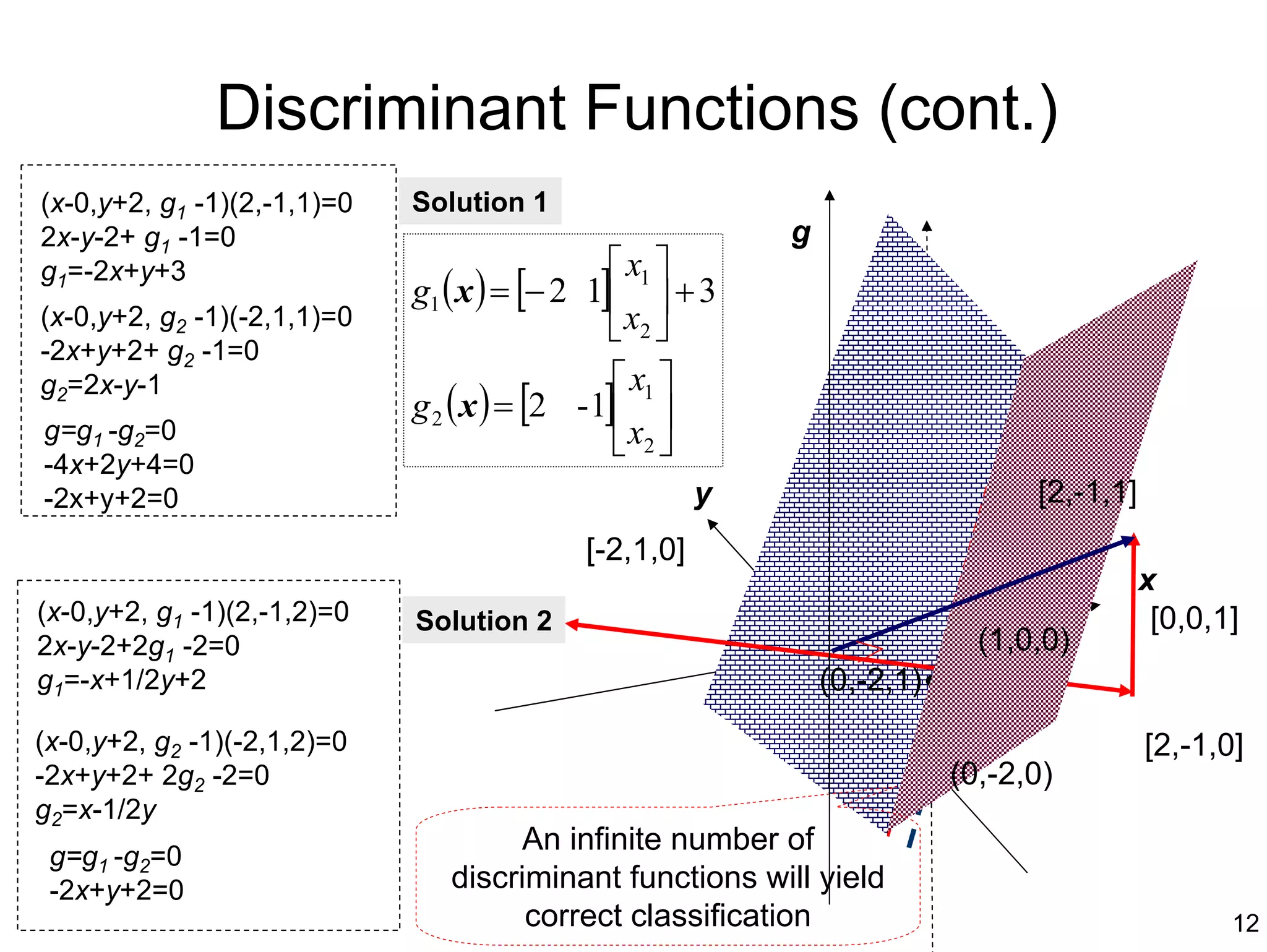Discriminant Functions (cont.)
(x-0,y+2, g1 -1)(2,-1,1)=0   Solution 1
2x-y-2+ g1 -1=0                                           g
                                                x1 
                             g1 ( x ) = [− 2 1]  + 3
g1=-2x+y+3
(x-0,y+2, g2 -1)(-2,1,1)=0                      x2 
-2x+y+2+ g2 -1=0
                                                x1 
                             g 2 ( x ) = [2 -1] 
g2=2x-y-1
g=g1 -g2=0                                      x2 
-4x+2y+4=0
-2x+y+2=0                                             y                        [2,-1,1]
                                           [-2,1,0]
                                                                                          x
(x-0,y+2, g1 -1)(2,-1,2)=0   Solution 2                                                    [0,0,1]
2x-y-2+2g1 -2=0                                                            (1,0,0)
g1=-x+1/2y+2                                                  (0,-2,1)
(x-0,y+2, g2 -1)(-2,1,2)=0                                                                [2,-1,0]
-2x+y+2+ 2g2 -2=0                                                        (0,-2,0)
g2=x-1/2y
                                     An infinite number of
 g=g1 -g2=0
 -2x+y+2=0                      discriminant functions will yield
                                      correct classification                                     12
 