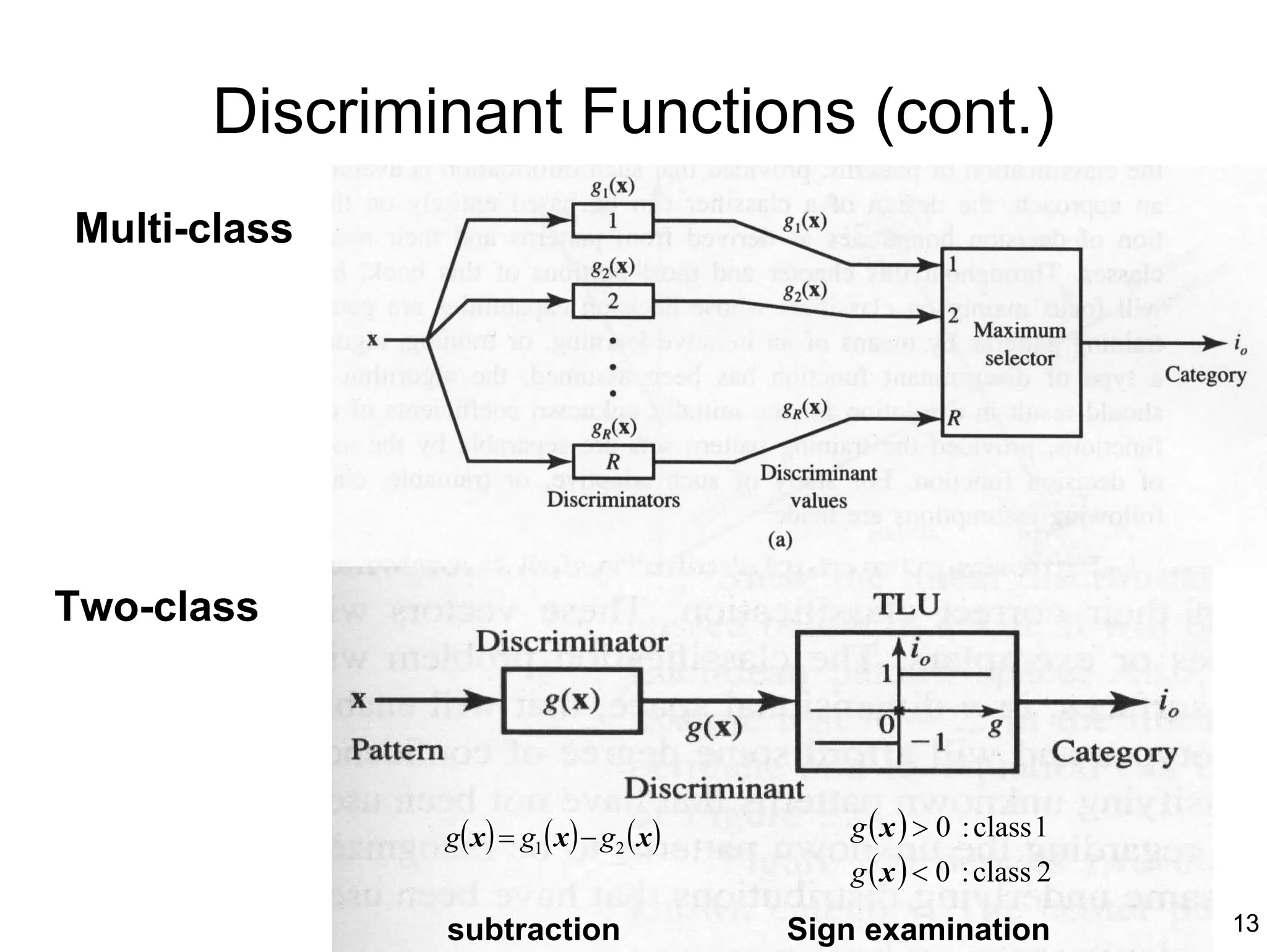 Discriminant Functions (cont.)
Multi-class




Two-class




              g( x) = g1 ( x) − g2 ( x)      g ( x ) > 0 : class 1
                                             g ( x ) < 0 : class 2
              subtraction                 Sign examination           13
 