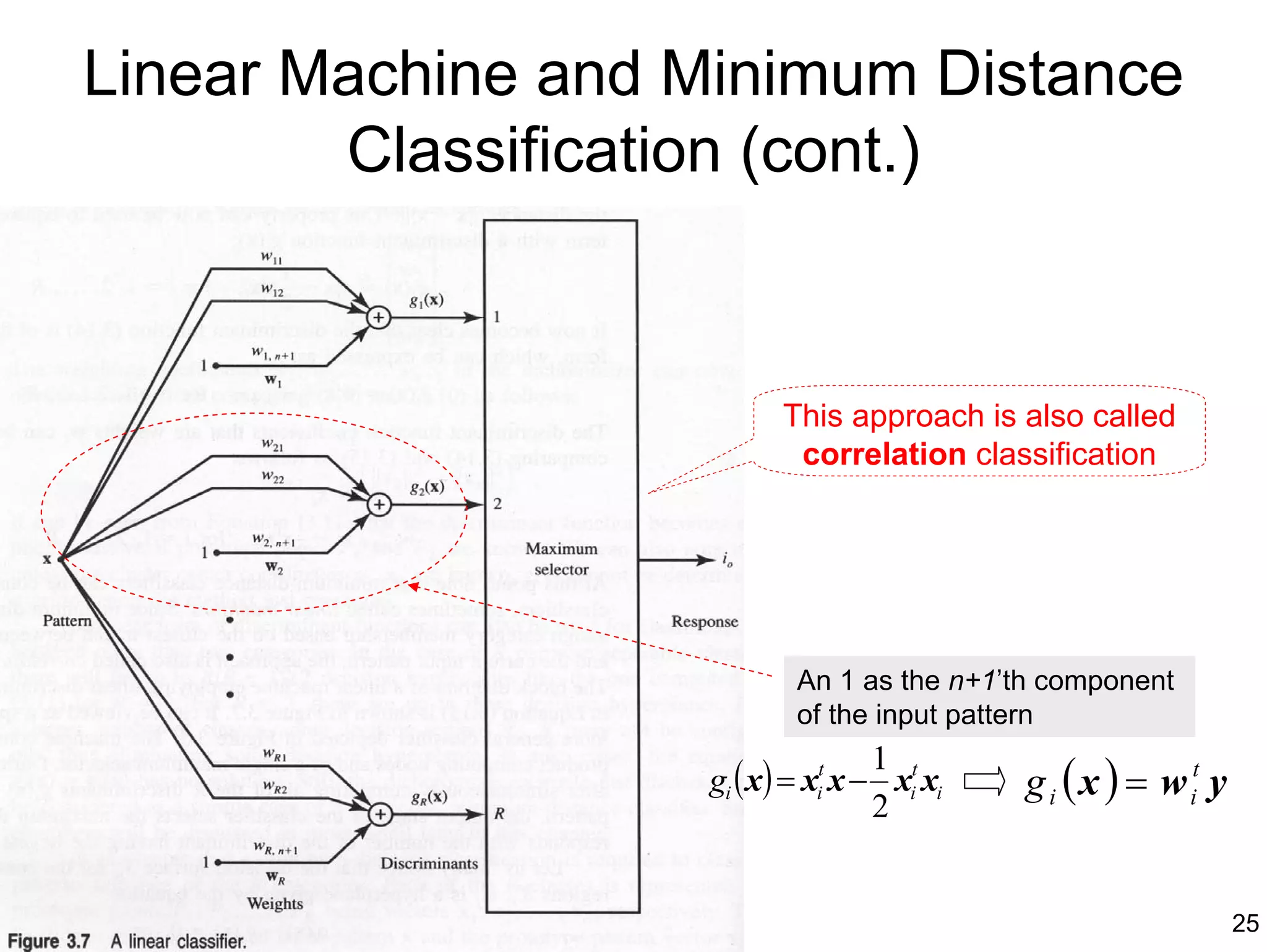 Linear Machine and Minimum Distance
        Classification (cont.)



                          This approach is also called
                           correlation classification




                            An 1 as the n+1’th component
                            of the input pattern
                                    1
                   gi ( x) = xit x − xit xi   g i ( x ) = w it y
                                    2


                                                                   25
 