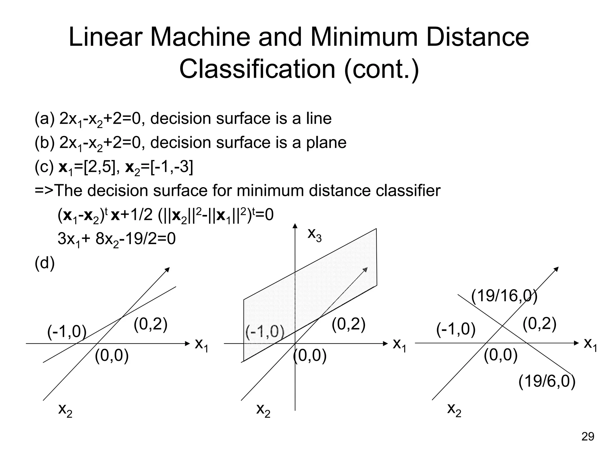Linear Machine and Minimum Distance
            Classification (cont.)
(a) 2x1-x2+2=0, decision surface is a line
(b) 2x1-x2+2=0, decision surface is a plane
(c) x1=[2,5], x2=[-1,-3]
=>The decision surface for minimum distance classifier
    (x1-x2)t x+1/2 (||x2||2-||x1||2)t=0
    3x1+ 8x2-19/2=0                     x3
(d)
                                                                   (19/16,0)

 (-1,0)           (0,2)        (-1,0)           (0,2)        (-1,0)           (0,2)
                          x1                            x1                               x1
          (0,0)                         (0,0)                         (0,0)
                                                                              (19/6,0)
   x2                           x2                            x2
                                                                                         29
 