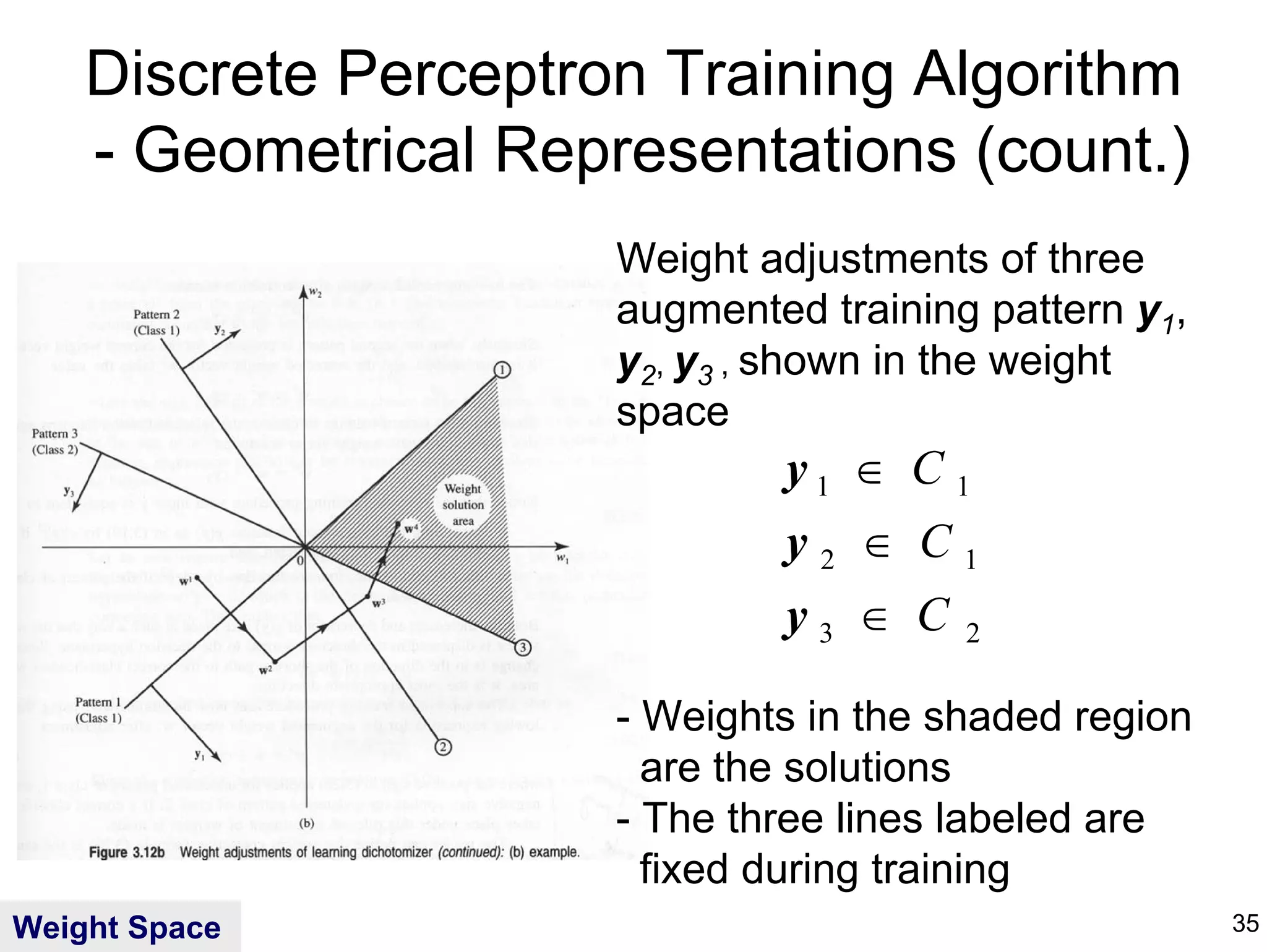 Discrete Perceptron Training Algorithm
    - Geometrical Representations (count.)
                      Weight adjustments of three
                      augmented training pattern y1,
                      y2, y3 , shown in the weight
                      space
                              y1 ∈ C 1
                              y2 ∈ C1
                              y3 ∈ C    2


                      - Weights in the shaded region
                        are the solutions
                      - The three lines labeled are
                        fixed during training
Weight Space                                           35
 