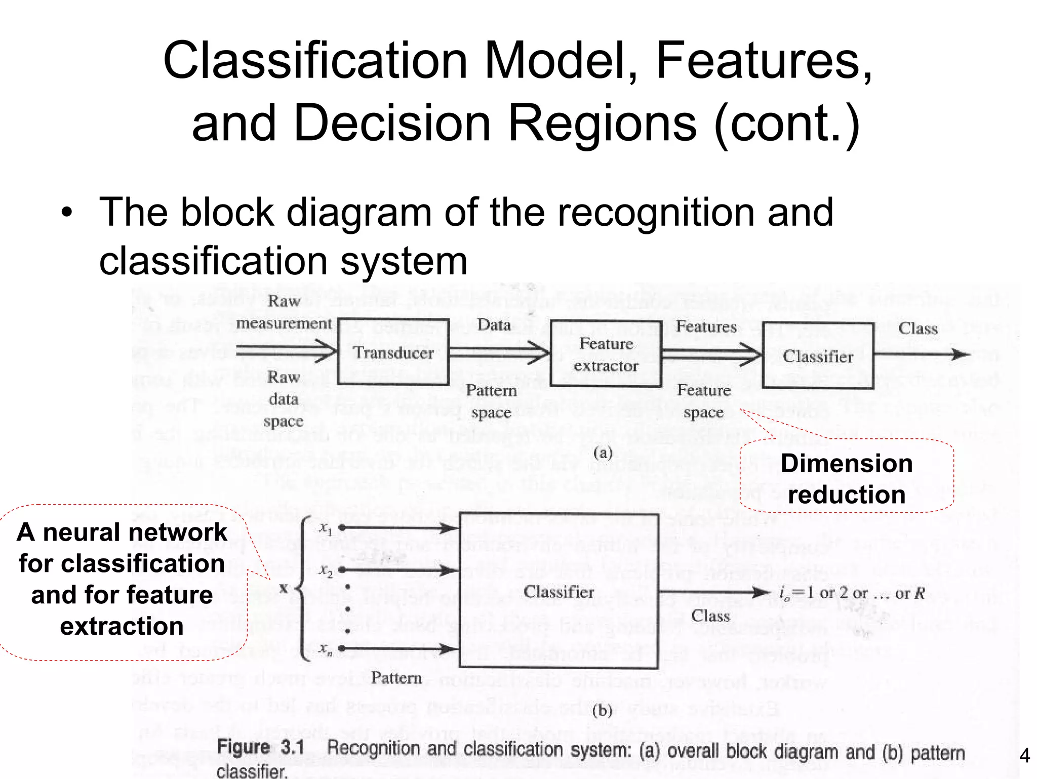 Classification Model, Features,
             and Decision Regions (cont.)
   • The block diagram of the recognition and
     classification system



                                          Dimension
                                          reduction
A neural network
for classification
 and for feature
    extraction



                                                      4
 