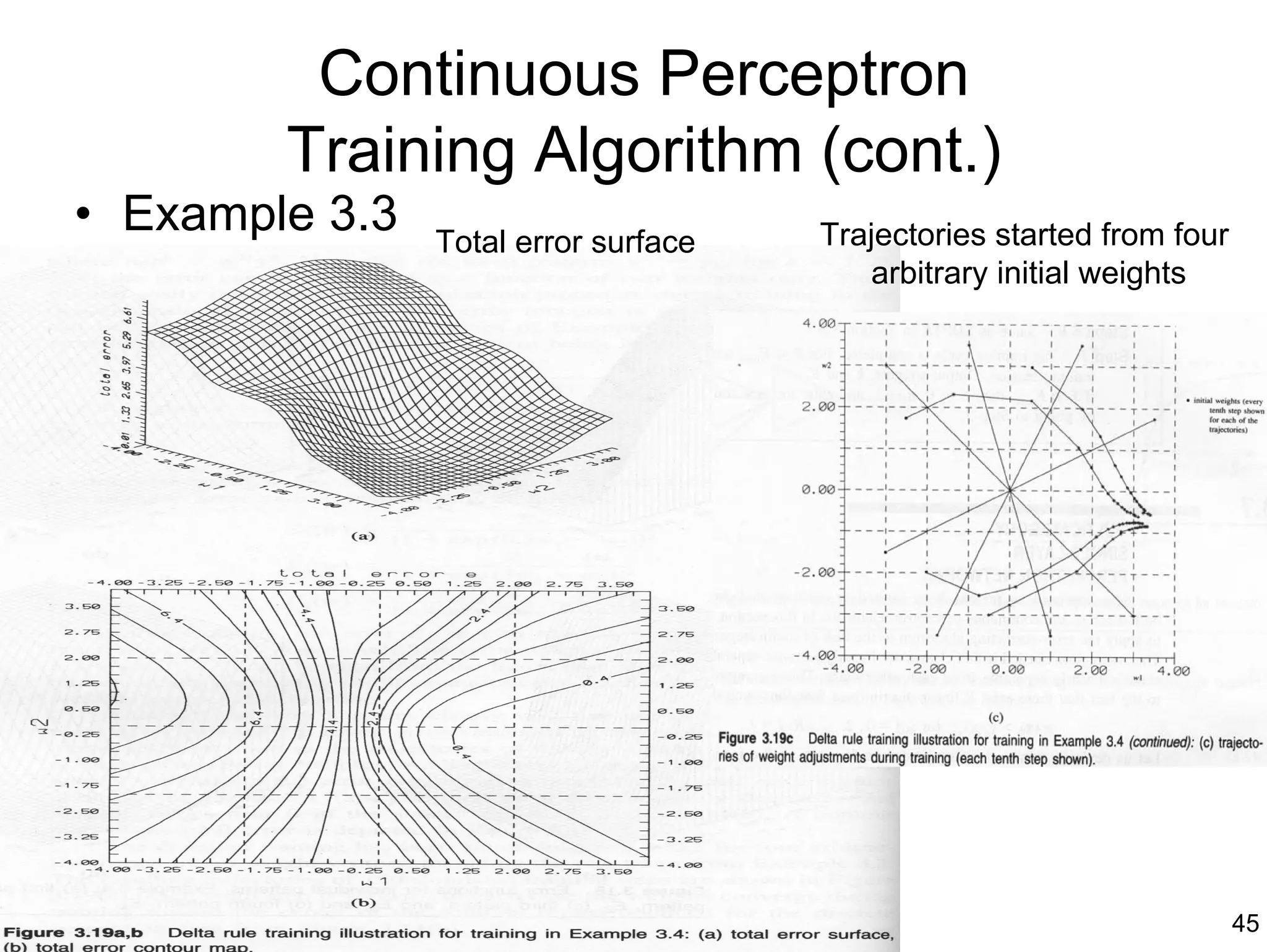 Continuous Perceptron
        Training Algorithm (cont.)
• Example 3.3   Total error surface   Trajectories started from four
                                         arbitrary initial weights




                                                                       45
 