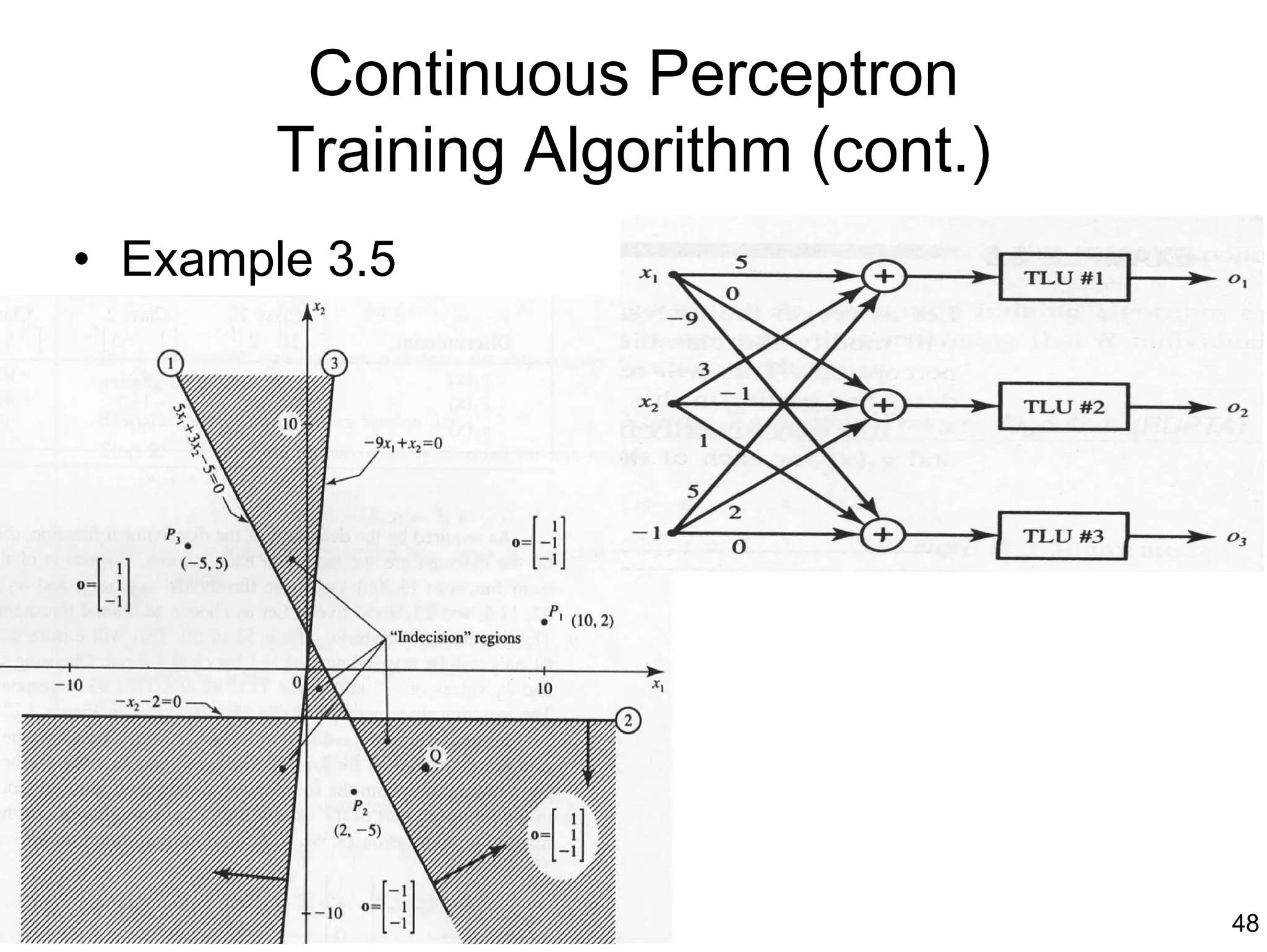 Continuous Perceptron
        Training Algorithm (cont.)
• Example 3.5




                                     48
 
