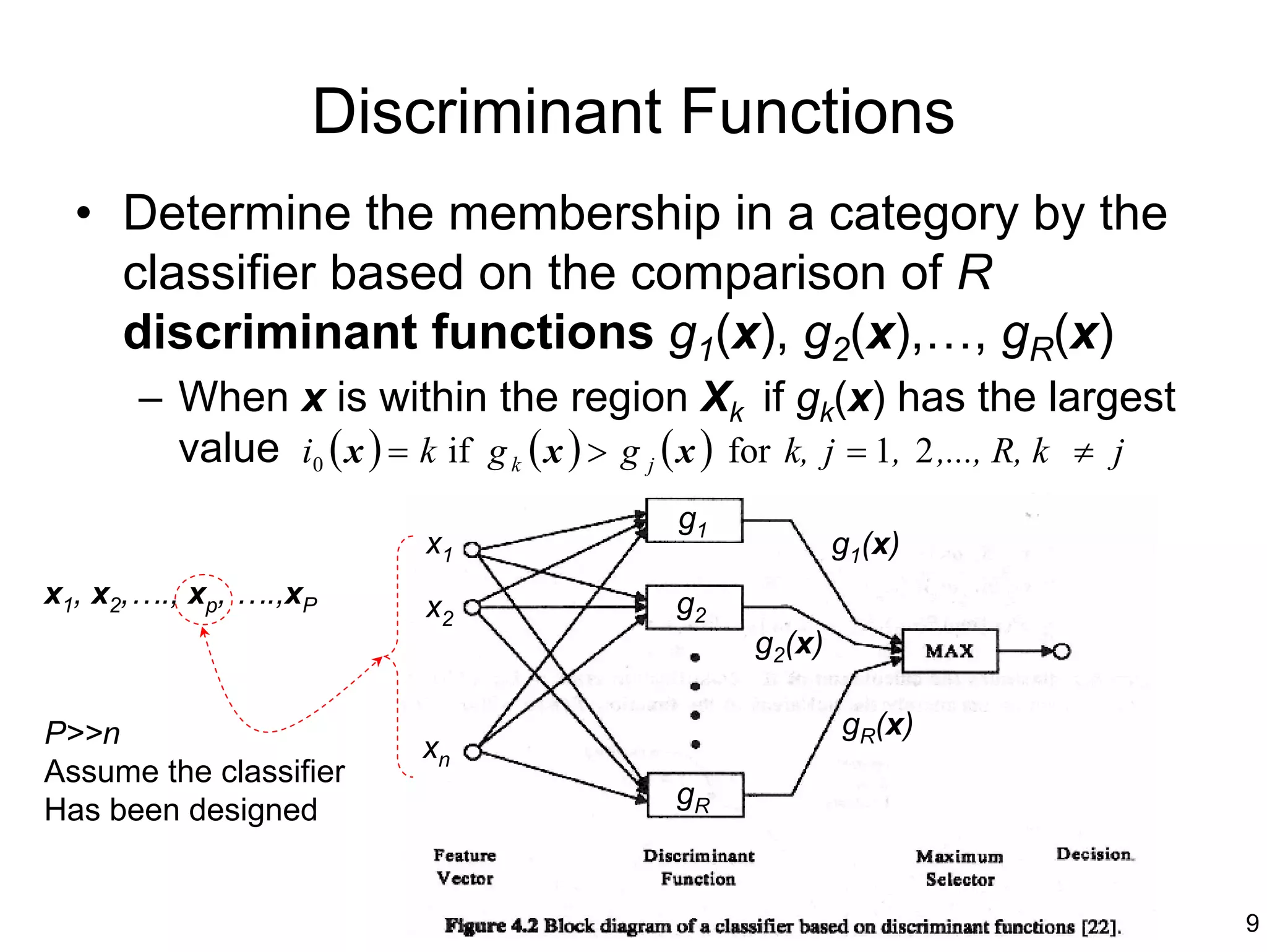 Discriminant Functions
  • Determine the membership in a category by the
    classifier based on the comparison of R
    discriminant functions g1(x), g2(x),…, gR(x)
      – When x is within the region Xk if gk(x) has the largest
        value i0 ( x ) = k if g k ( x ) > g j ( x ) for k, j = 1, 2 ,..., R, k ≠ j
                                             g1
                           x1                              g1(x)
x1, x2,…., xp, ….,xP       x2                g2
                                                   g2(x)

P>>n                                                       gR(x)
                          xn
Assume the classifier
                                             gR
Has been designed


                                                                                     9
 