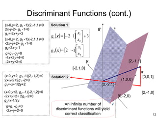 Discriminant Functions (cont.)
(x-0,y+2, g1 -1)(2,-1,1)=0   Solution 1
2x-y-2+ g1 -1=0                                           g
                                                x1 
                             g1 ( x ) = [− 2 1]  + 3
g1=-2x+y+3
(x-0,y+2, g2 -1)(-2,1,1)=0                      x2 
-2x+y+2+ g2 -1=0
                                                x1 
                             g 2 ( x ) = [2 -1] 
g2=2x-y-1
g=g1 -g2=0                                      x2 
-4x+2y+4=0
-2x+y+2=0                                             y                        [2,-1,1]
                                           [-2,1,0]
                                                                                          x
(x-0,y+2, g1 -1)(2,-1,2)=0   Solution 2                                                    [0,0,1]
2x-y-2+2g1 -2=0                                                            (1,0,0)
g1=-x+1/2y+2                                                  (0,-2,1)
(x-0,y+2, g2 -1)(-2,1,2)=0                                                                [2,-1,0]
-2x+y+2+ 2g2 -2=0                                                        (0,-2,0)
g2=x-1/2y
                                     An infinite number of
 g=g1 -g2=0
 -2x+y+2=0                      discriminant functions will yield
                                      correct classification                                     12
 