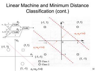 Linear Machine and Minimum Distance
             Classification (cont.)

                         o1                         (-1, 1)     (1,1)
          1
x1                  TLU#1
          -1
                           1    TLU#2
     1                   o
                         2 1
x2       -1         TLU#2
     -1        -1                                             -x1-x2+1=0
                     1
-1
                         o2
                                 (1,1)
(-1, 1)                                       x1+x2+1=0

                                         o1
                                               (-1,-1)
                                                                  (1, -1)


                              (1, -1)    o1+o2-1=0                          32
 