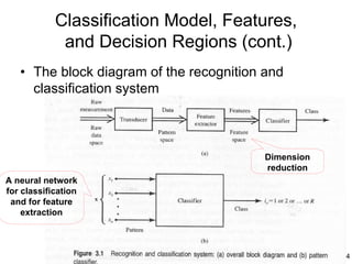 Classification Model, Features,
             and Decision Regions (cont.)
   • The block diagram of the recognition and
     classification system



                                          Dimension
                                          reduction
A neural network
for classification
 and for feature
    extraction



                                                      4
 