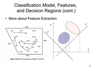 Classification Model, Features,
      and Decision Regions (cont.)
• More about Feature Extraction
                              y        x’


                         y’




                                            x




                                                6
 